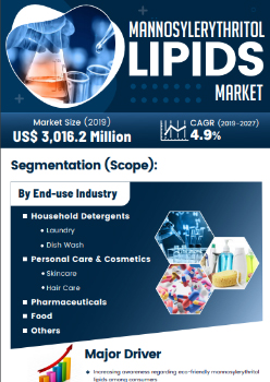 Mannosylerythritol Lipids Market | Infographics |  Coherent Market Insights